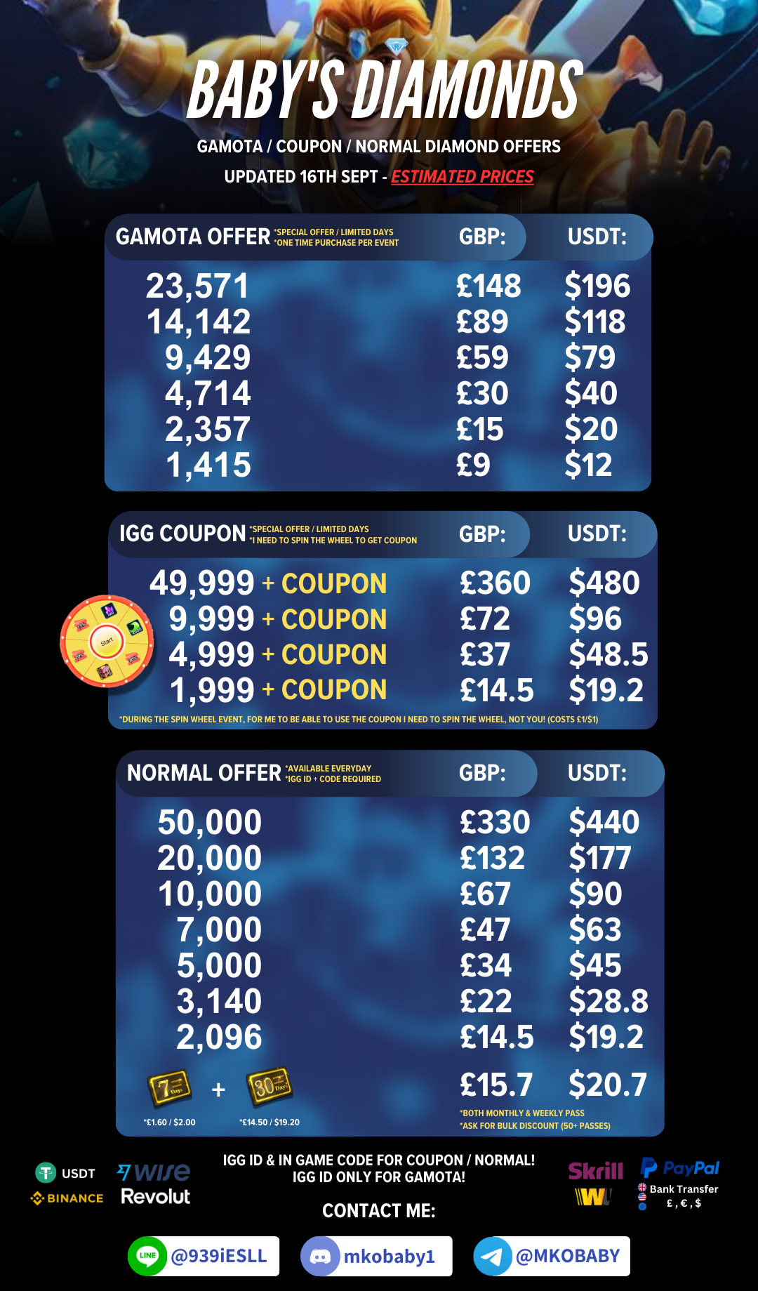 Diamond Prices Poster